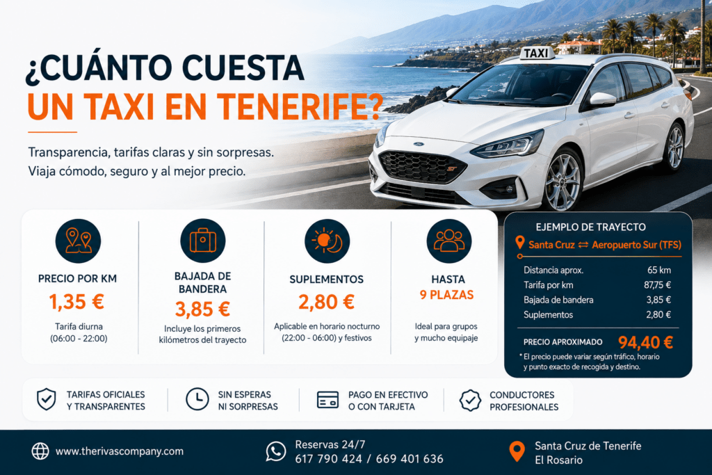 CUANTO CUESTA UN TAXI EN TENERIFE